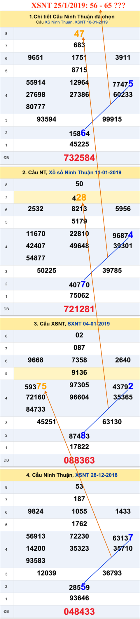 An so XSNT 25-1-2019
